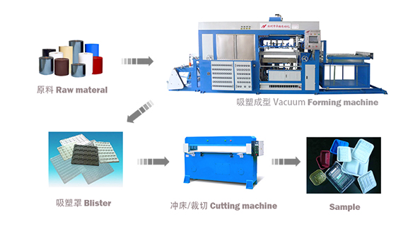 吸塑包裝生產(chǎn)